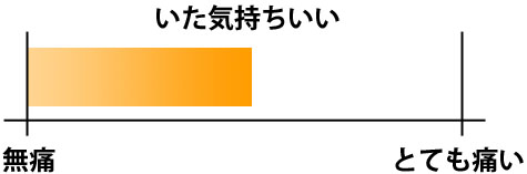 施術の痛みレベル